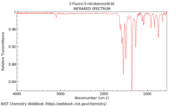 IR spectrum