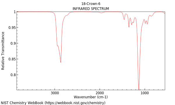 IR spectrum