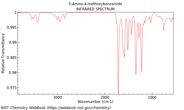 IR spectrum