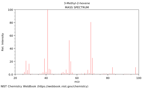 Mass spectrum