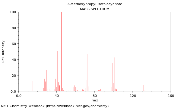 Mass spectrum