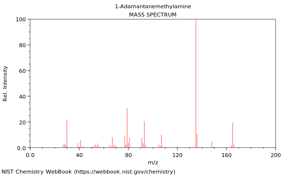 Mass spectrum