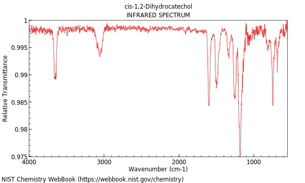 IR spectrum