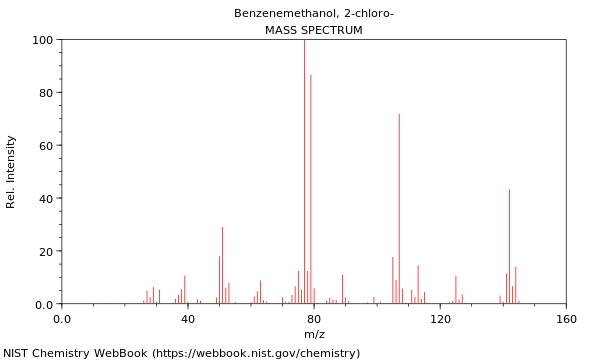 Mass spectrum