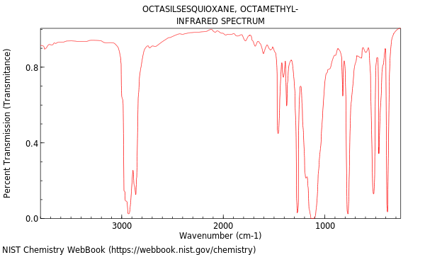IR spectrum