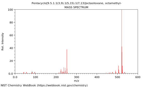Mass spectrum