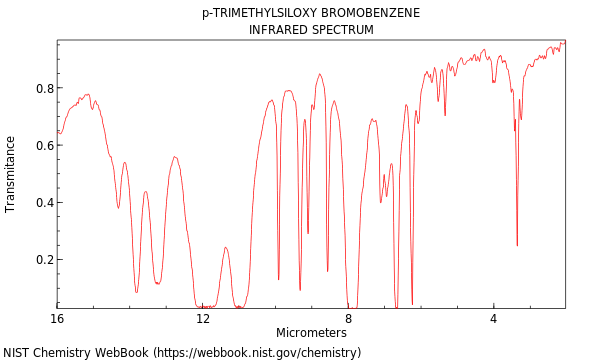 IR spectrum