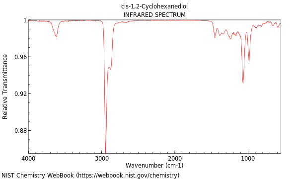 IR spectrum