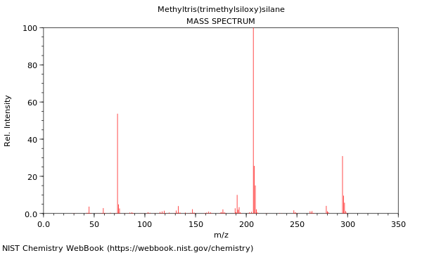 Mass spectrum