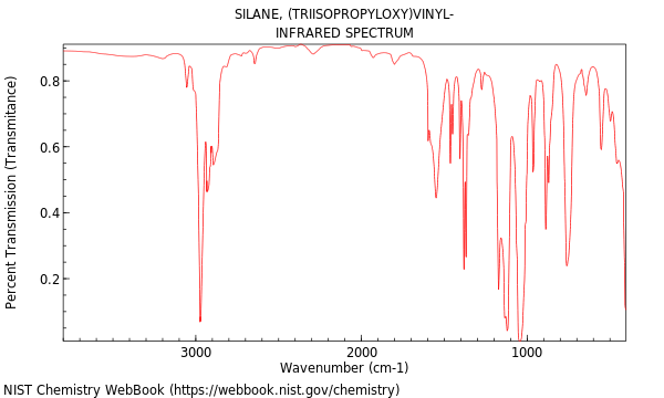 IR spectrum