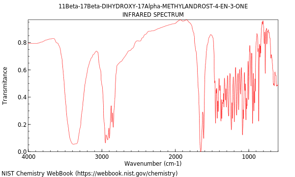 IR spectrum