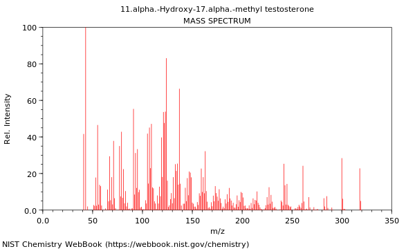 Mass spectrum