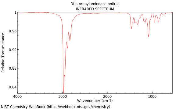 IR spectrum