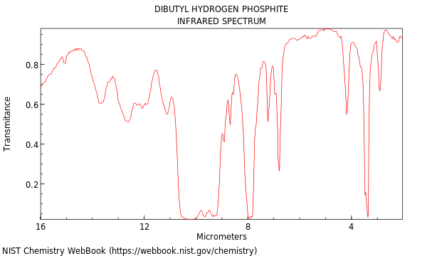 IR spectrum