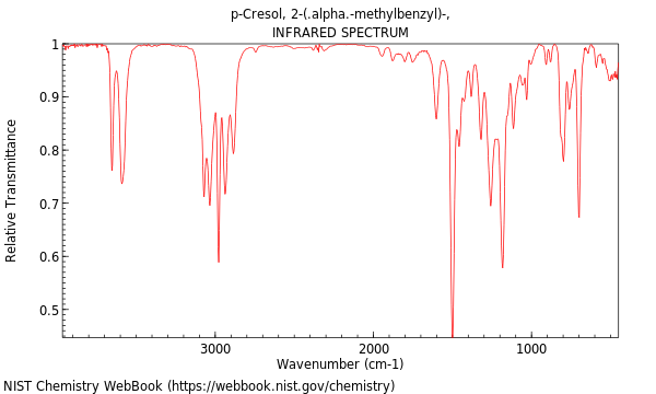 IR spectrum