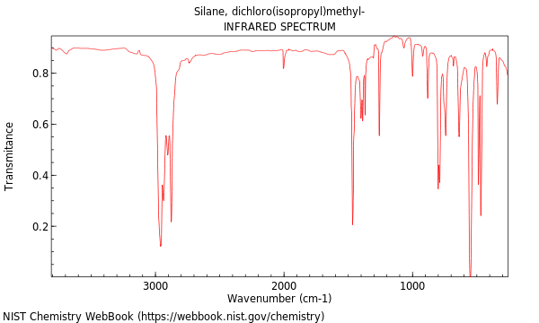 IR spectrum