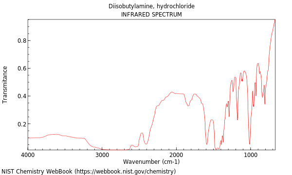 IR spectrum