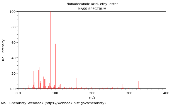 Mass spectrum