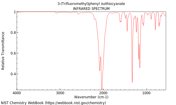 IR spectrum
