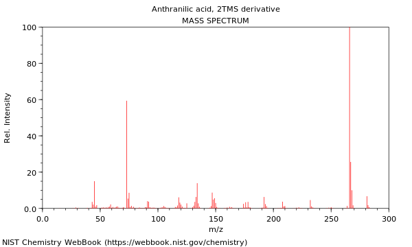 Mass spectrum