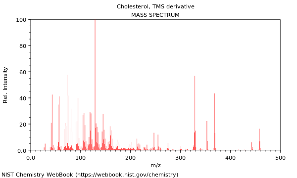 Mass spectrum