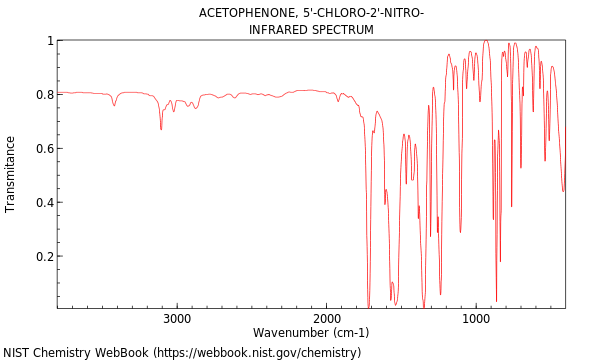 IR spectrum