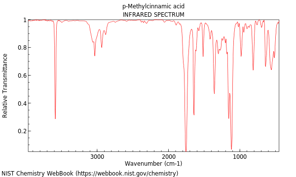 IR spectrum