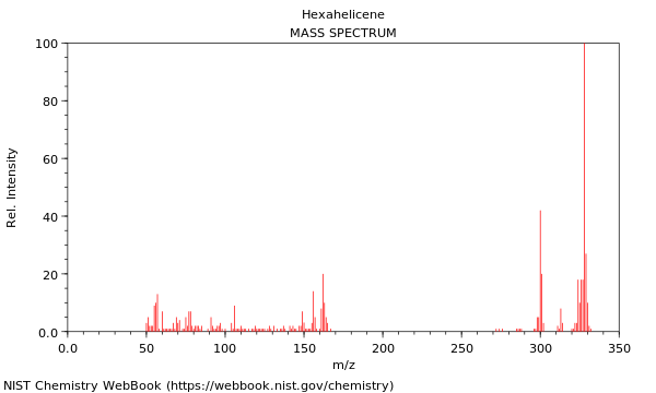 Mass spectrum