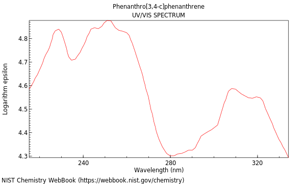 UVVis spectrum