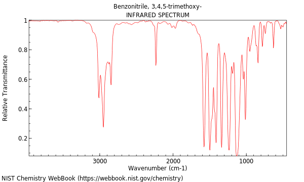 IR spectrum