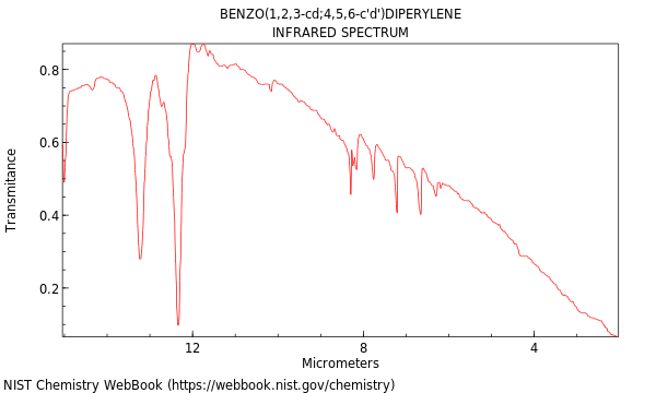 IR spectrum