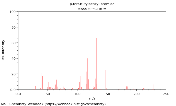 Mass spectrum