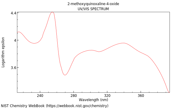 UVVis spectrum