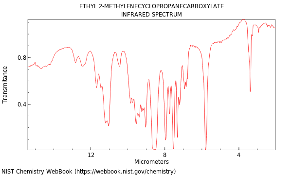 IR spectrum