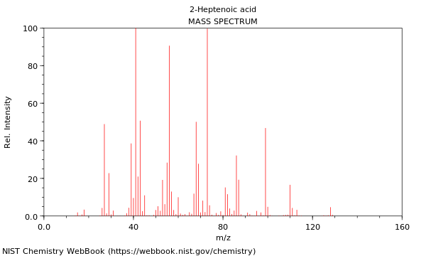 Mass spectrum