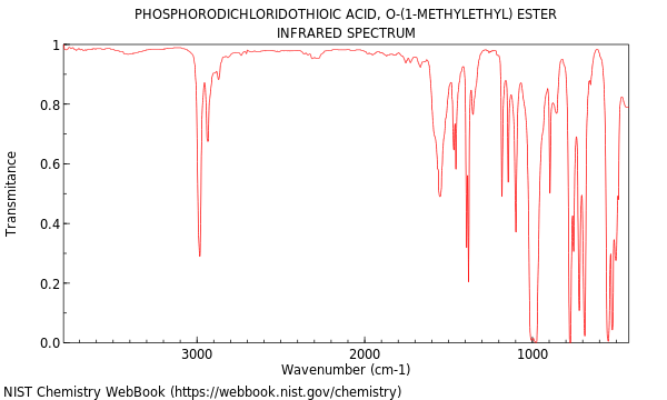 IR spectrum