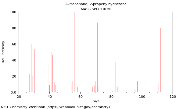 Mass spectrum