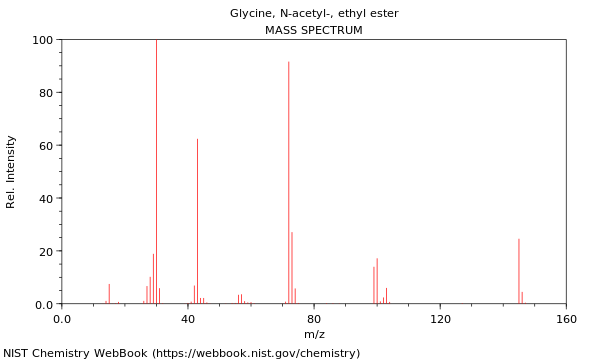 Mass spectrum