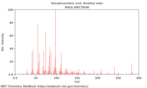 Mass spectrum