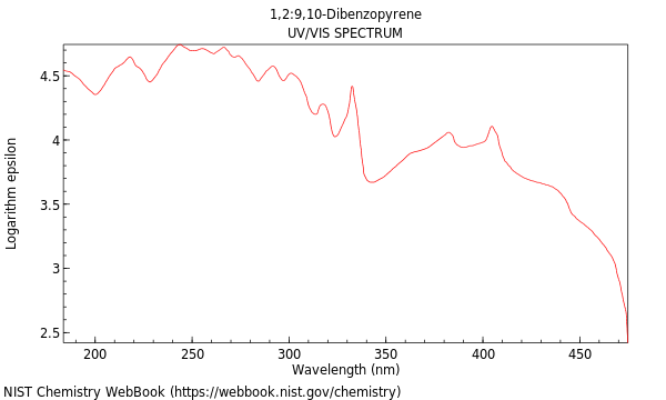 UVVis spectrum