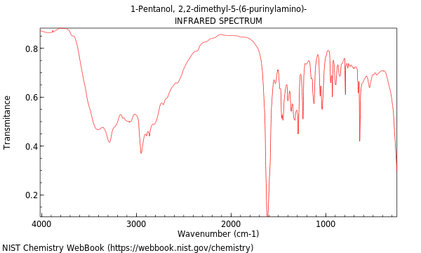 IR spectrum