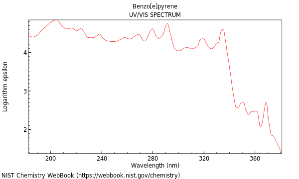 UVVis spectrum