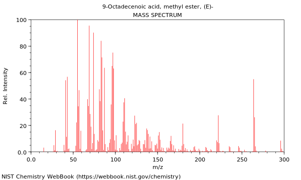 Mass spectrum