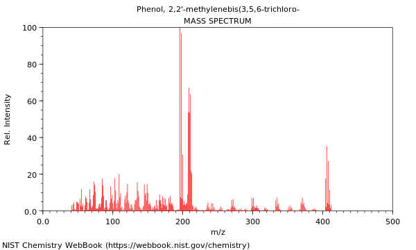 Mass spectrum