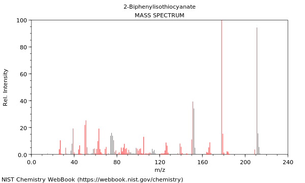 Mass spectrum