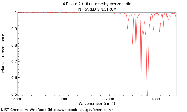 IR spectrum