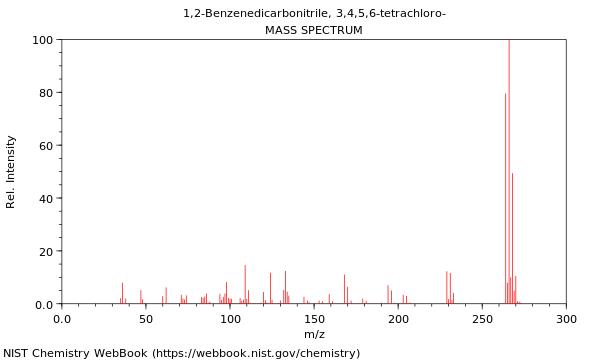 Mass spectrum