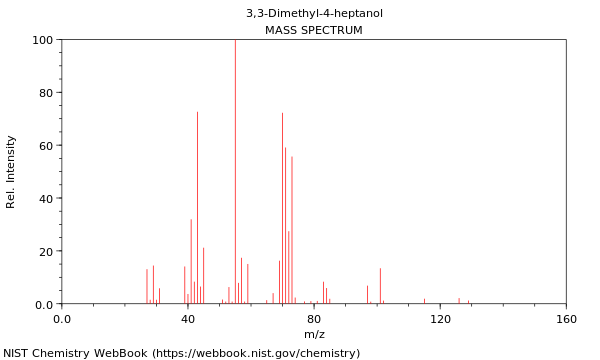 Mass spectrum