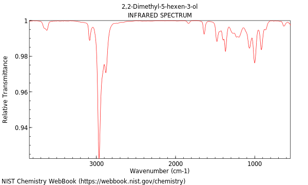 IR spectrum
