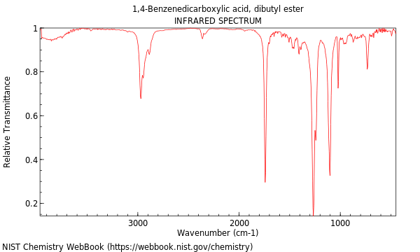 IR spectrum